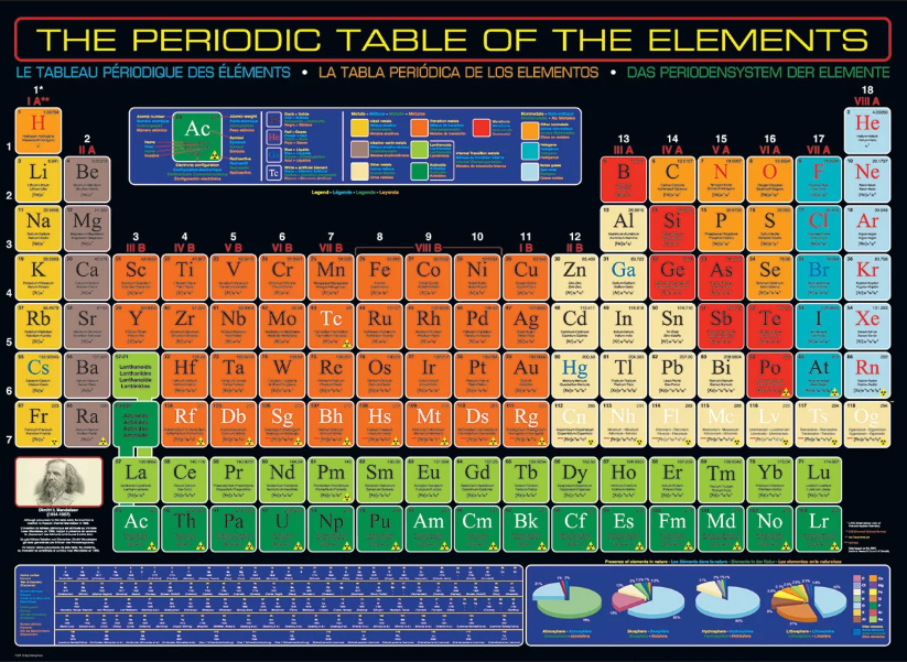 پازل 1000 تکه (The Periodic Table of the Elements) جدول تناوبی عناصر مدل یوروگرافیکس اسمارت کات |EUROGRAPHICS بوک کلاب 2 